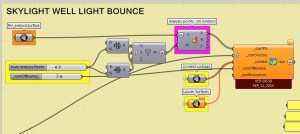 skylight well bounce