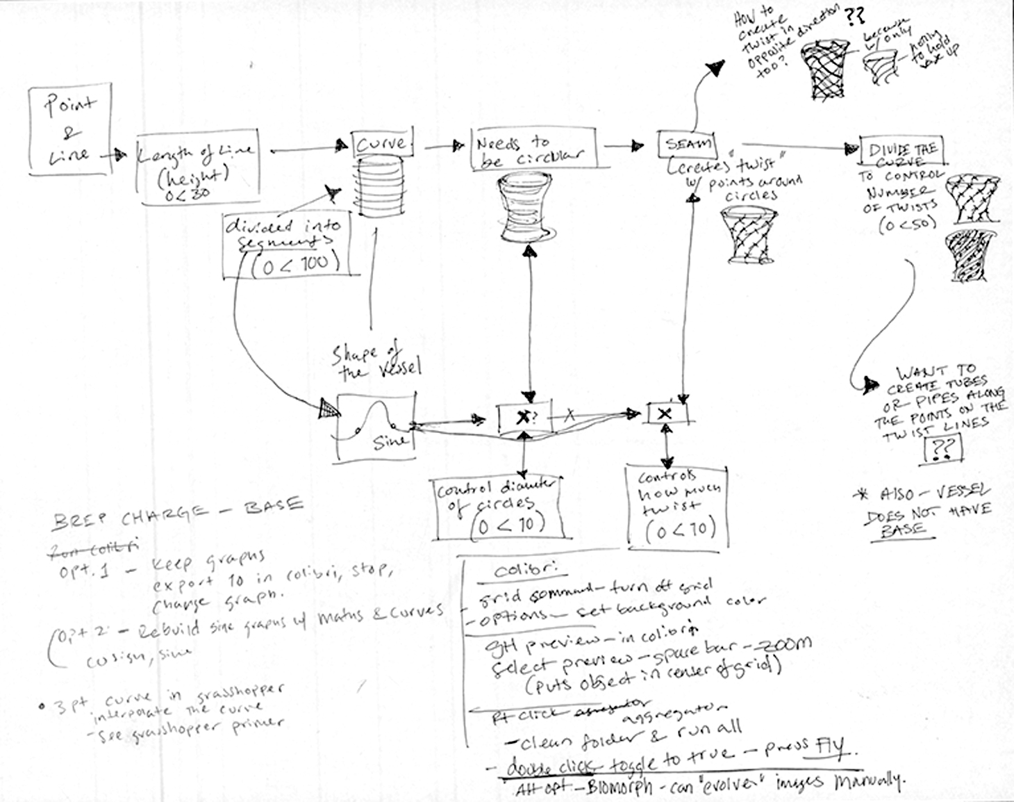 2d Project Example 2D Project – Parametrics