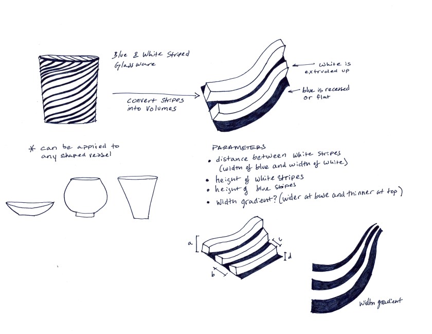 Product Families Sketch