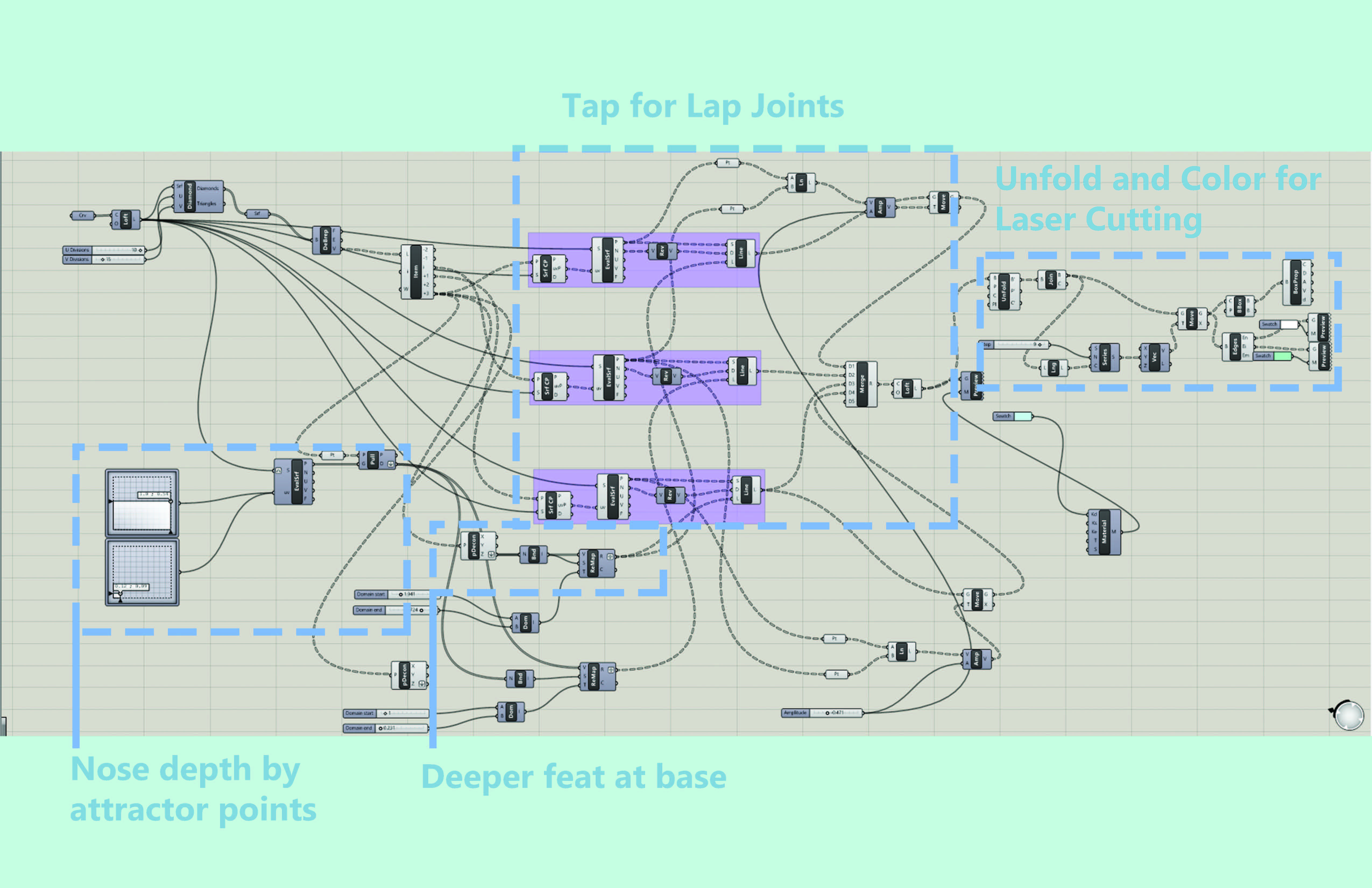 Project 2 – Process – Parametrics