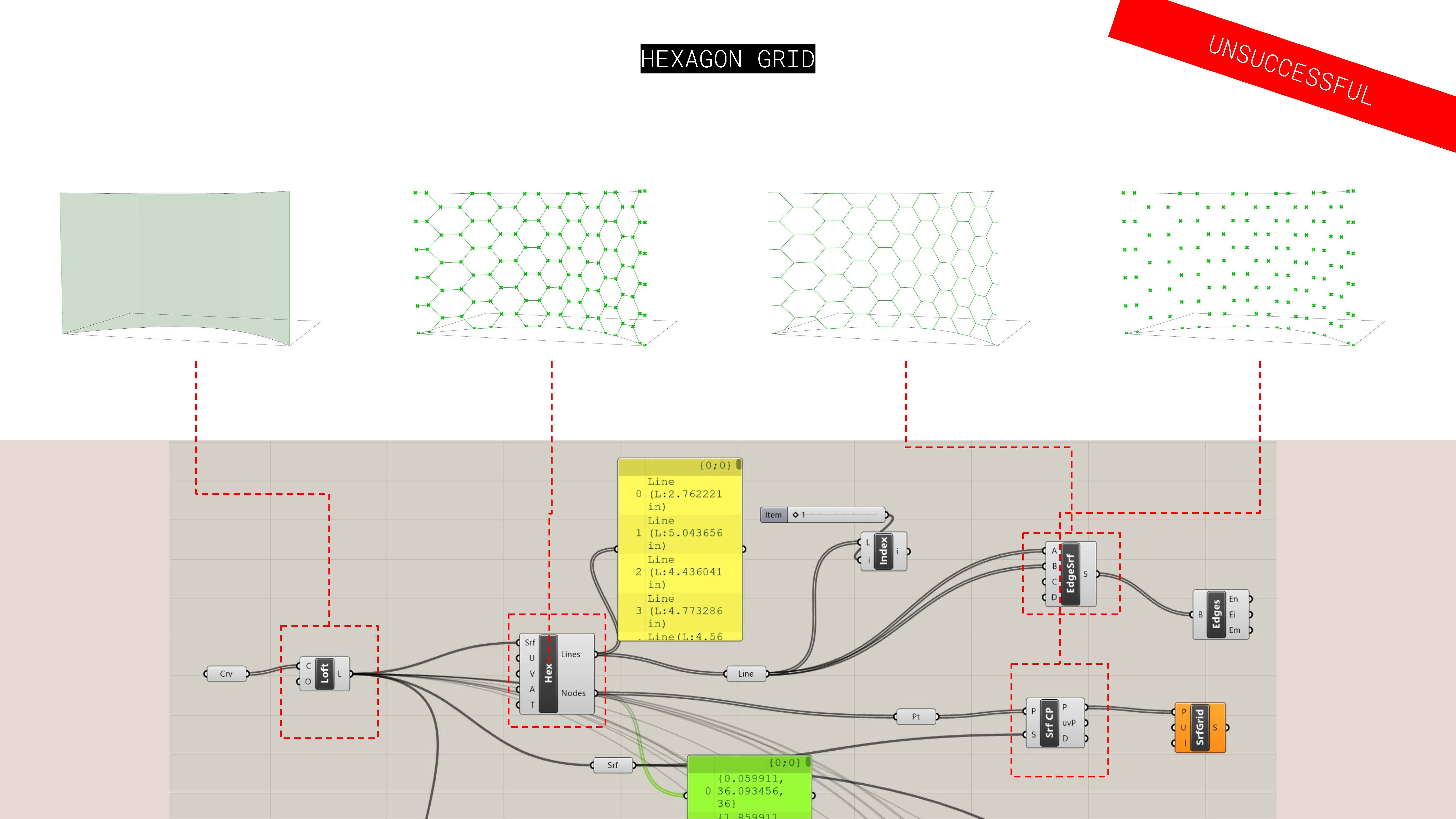 Project 2 – Mid Review – Parametrics