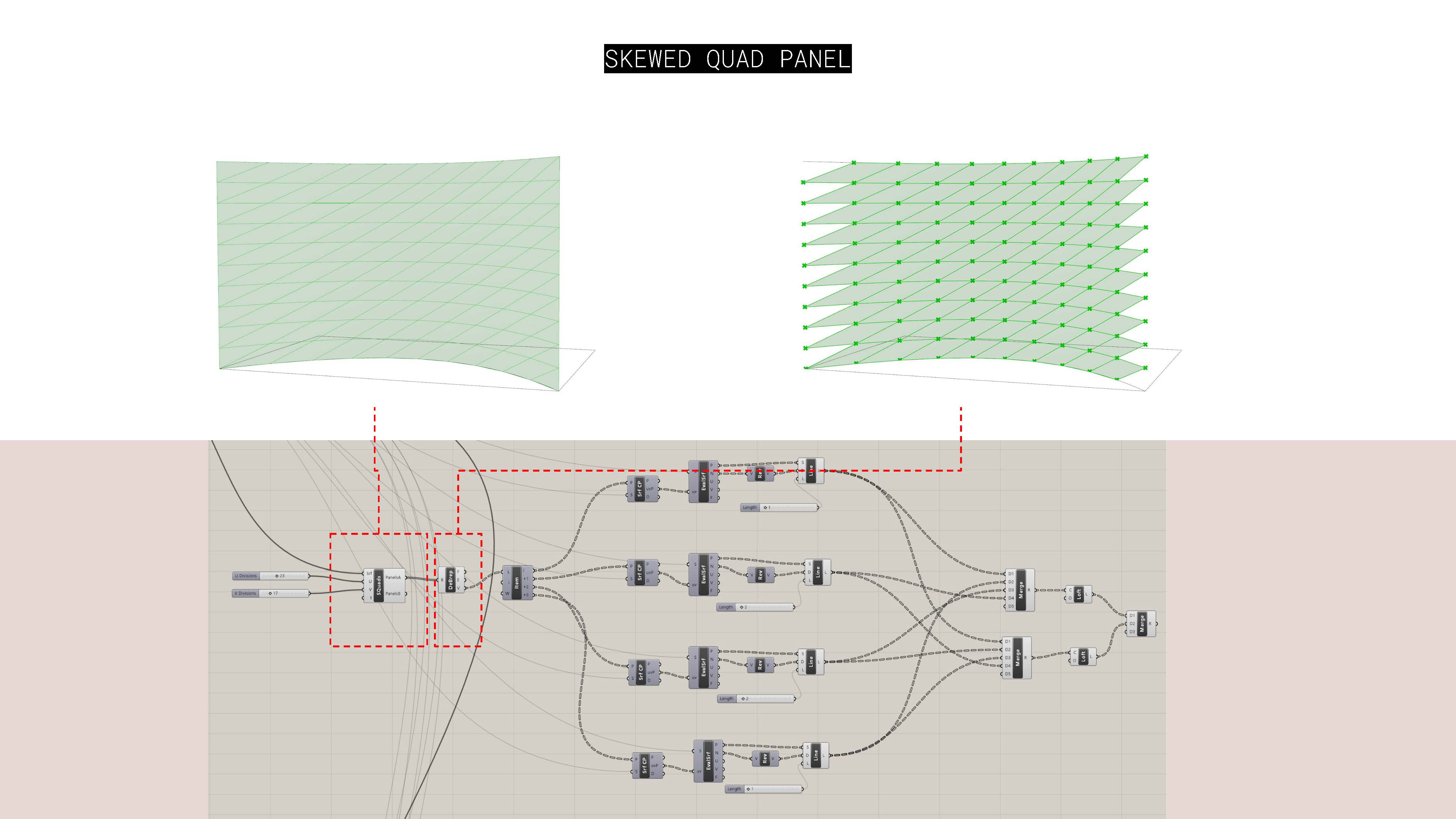 Project 2 – Mid Review – Parametrics