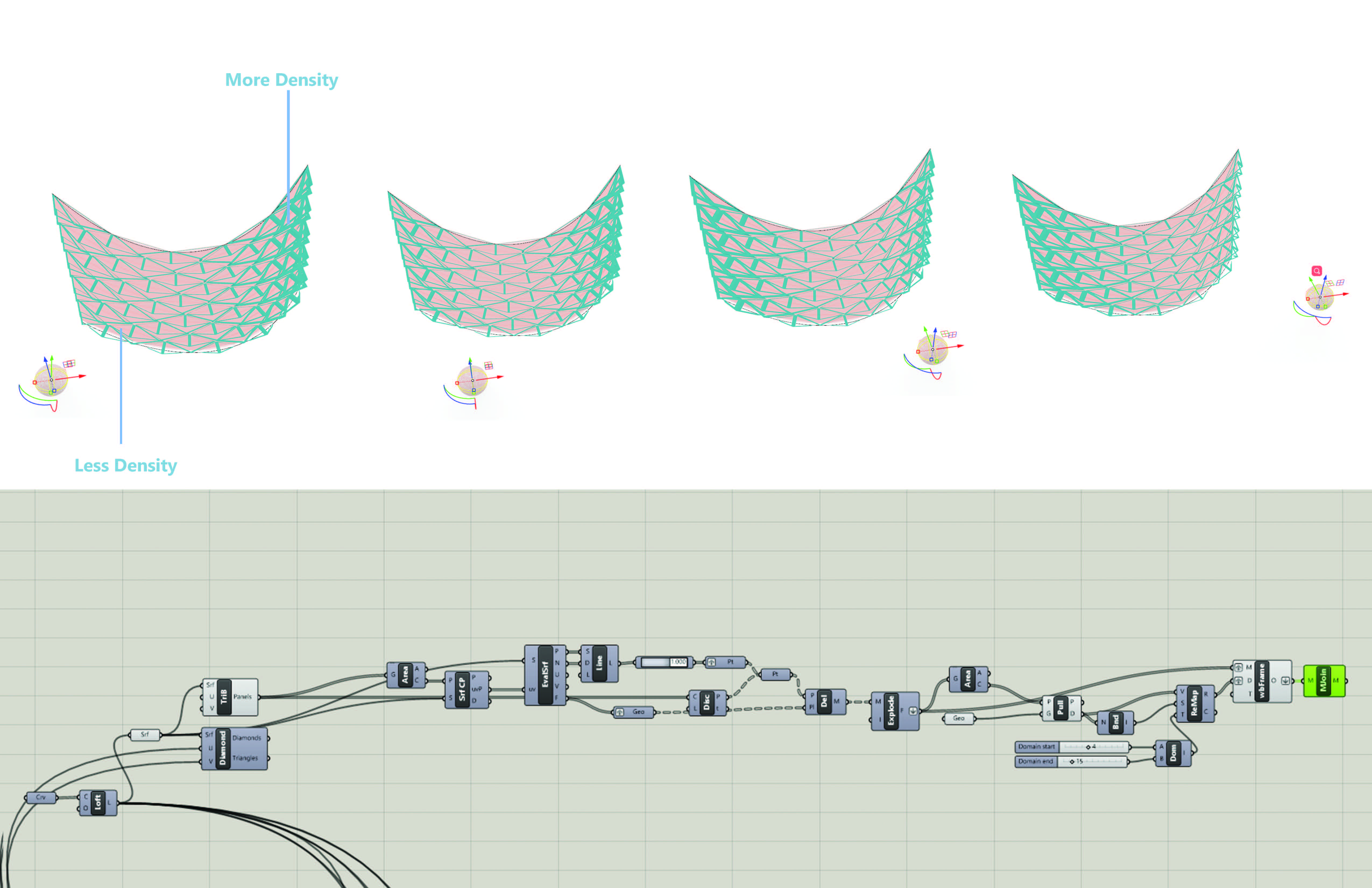 Project 2 – Process – Parametrics
