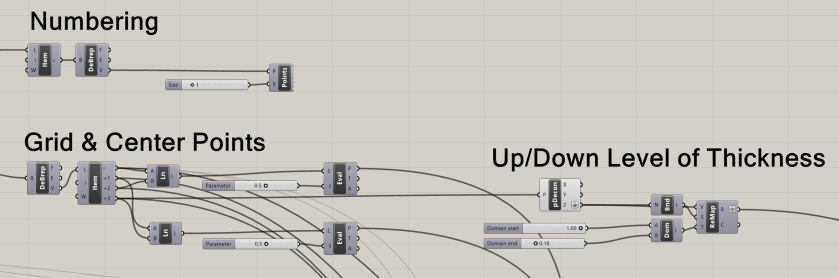 Grid and Center Points